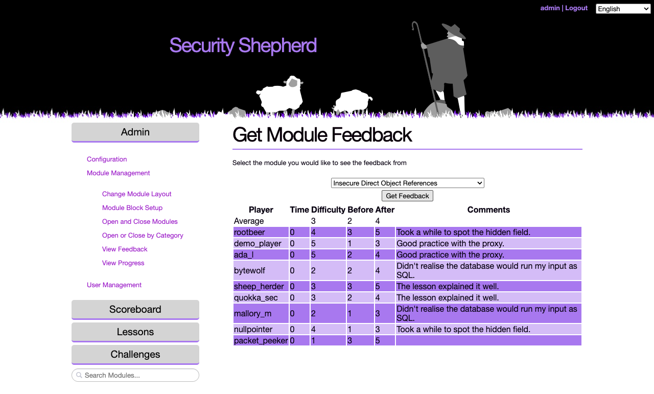 The Get Module Feedback page for Insecure Direct Object References: a table of players with their time, difficulty, knowledge before and after, and comments