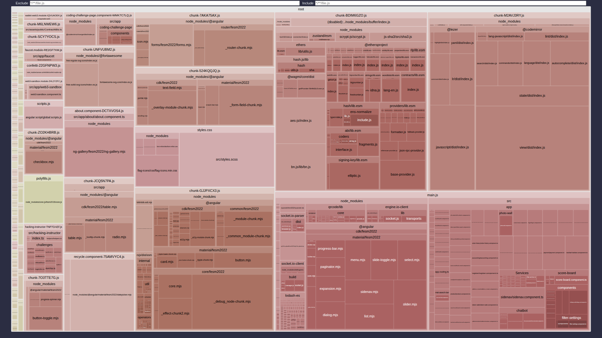 Bundle analysis of the Juice Shop frontend