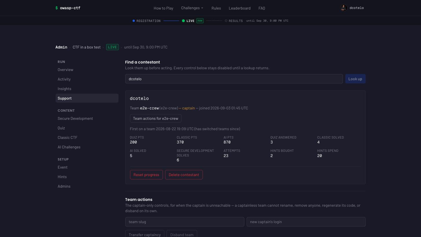 The Support tab after a contestant lookup: their team and captain status, when they first joined a team, points and solves per module, attempt count and hint spend, with the reset and delete controls beneath