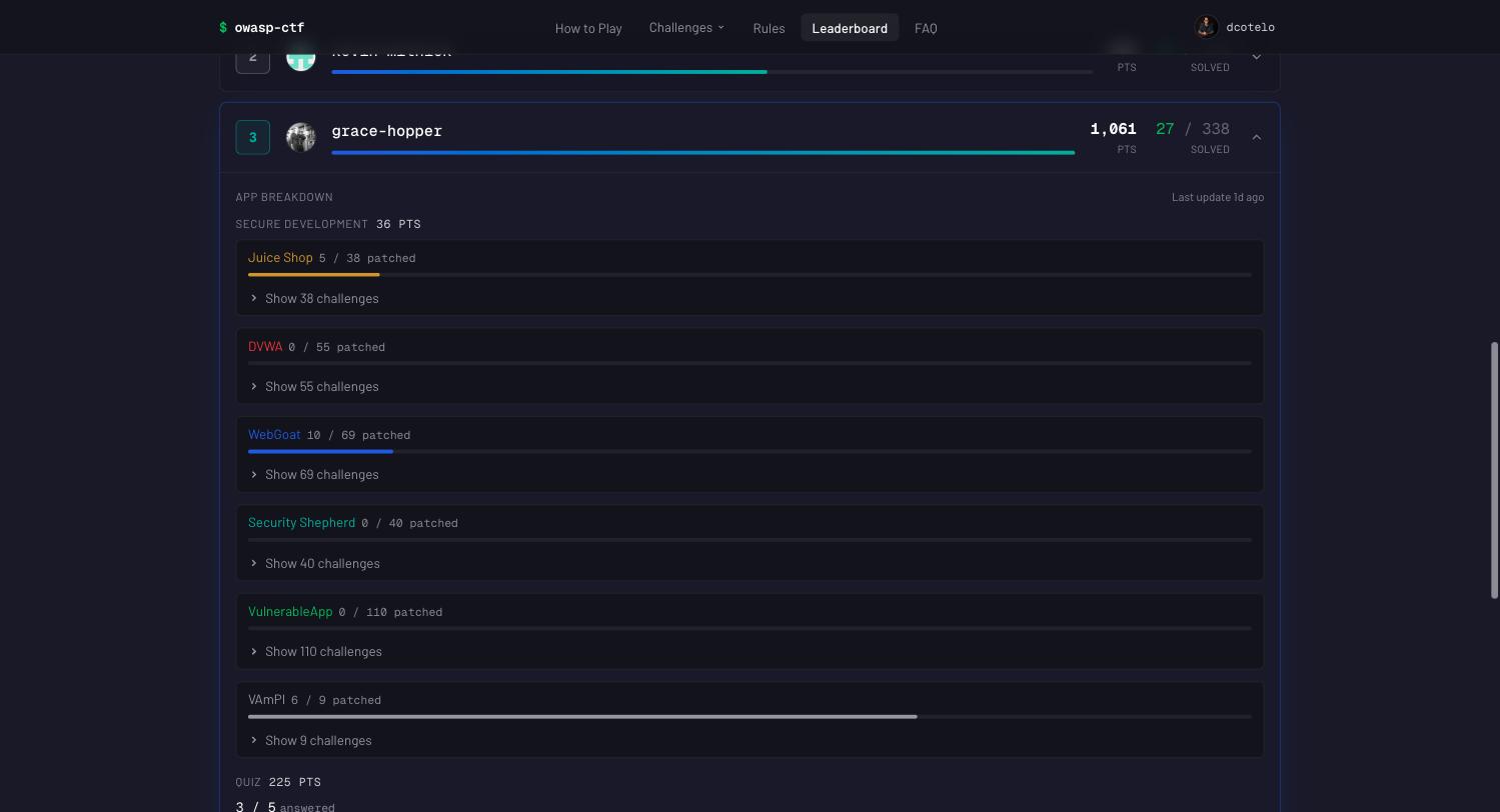 A contestant's row expanded: per-module totals, then the per-target progress with each challenge's patched or open state
