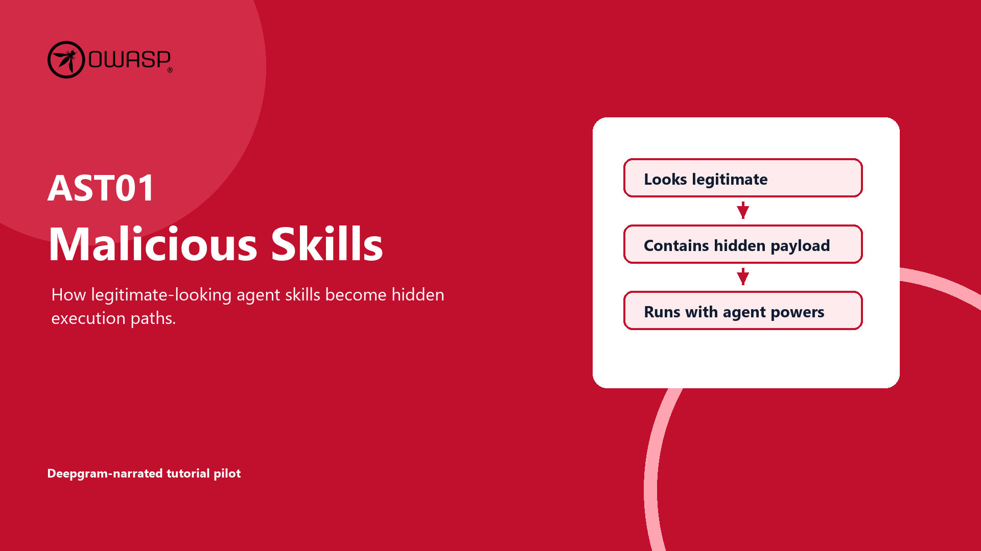 Poster for AST01 Malicious Skills tutorial