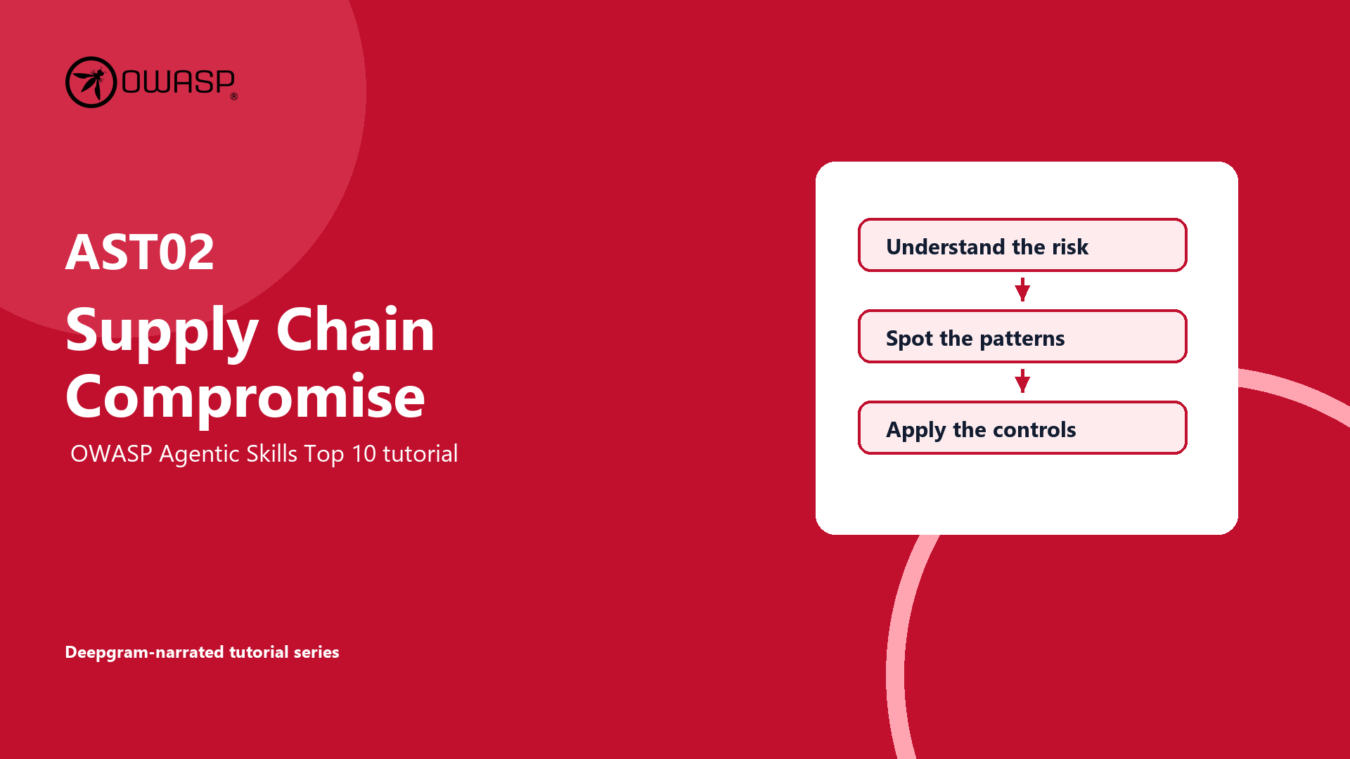 Poster for AST02 Supply Chain Compromise tutorial