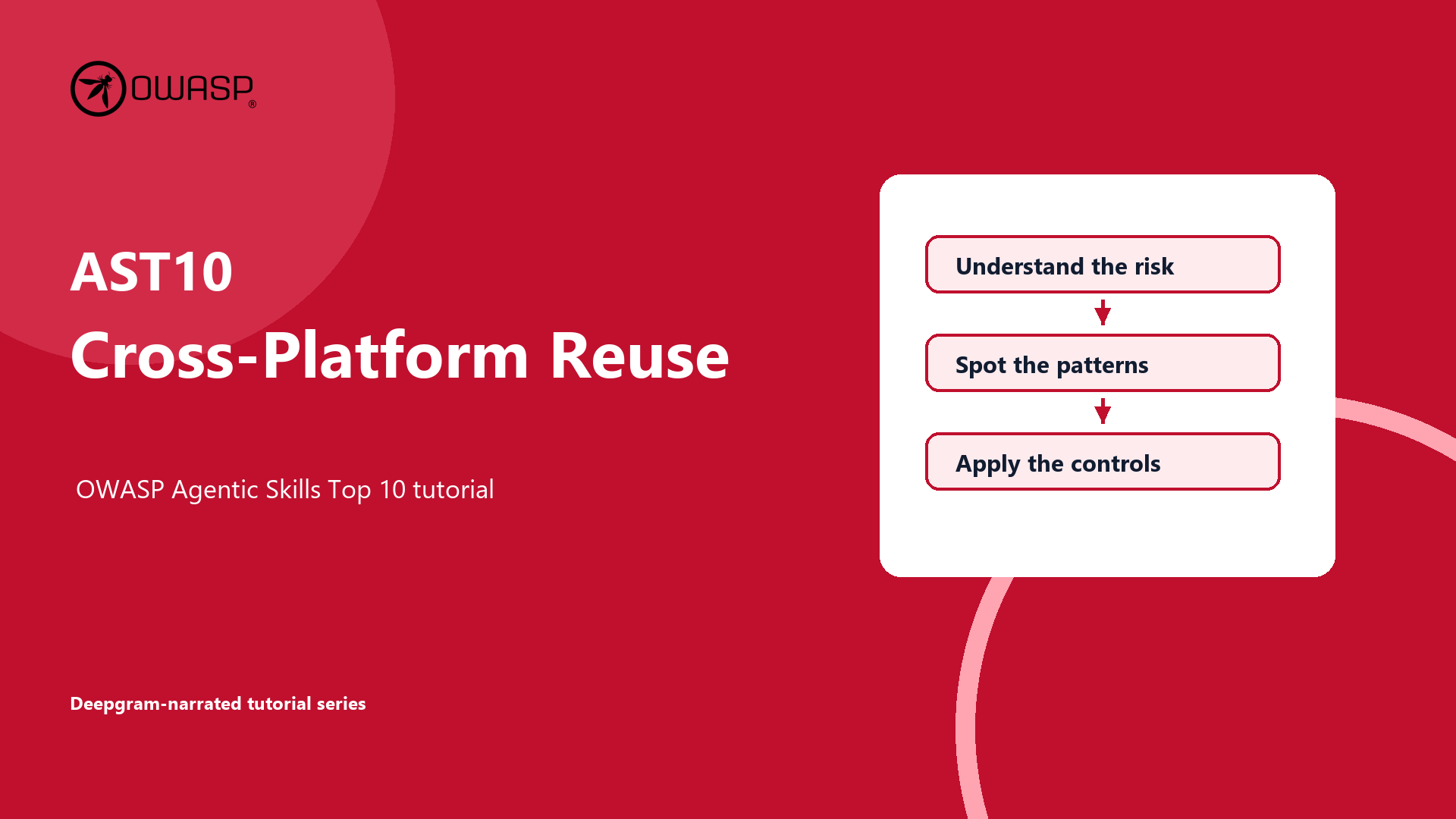Poster for AST10 Cross-Platform Reuse tutorial
